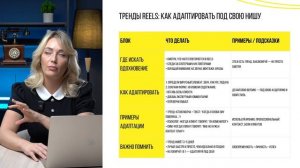 Урок 13. Reels и их продвижение