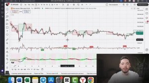 Почему дивергенция НЕ РАБОТАЕТ в трейдинге? 3 причины +