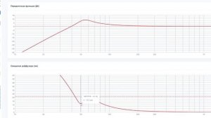 РАСЧЕТ АКУСТИЧЕСКОГО ОФОРМЛЕНИЯ в SPEAKER BOX [СОФТ ДЛЯ АВТ