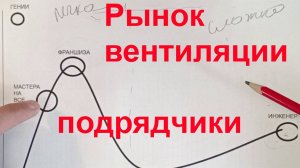 Рынок вентиляции. Подрядчики.