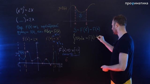 ИНТЕГРАЛЫ для ЕГЭ 2025 за 10 МИНУТ!