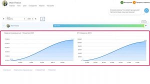 KPI сотрудников в Битрикс24 - Главная