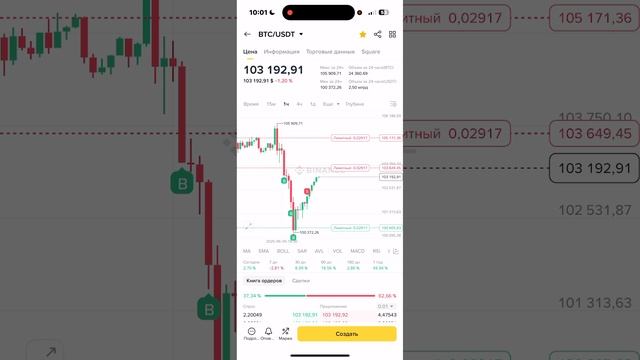 Торговля криптой Биткоин: полный гайд для новичков #Trading #BTC #crypto #strategy online