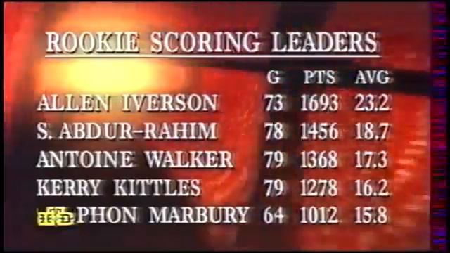 NBA Action 96-97 обзор концовки регулярного сезона смотреть онлайн