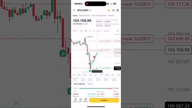 Пассивный доход с Биткоином: как работать по стратегии #Trading #BTC #crypto #strategy online
