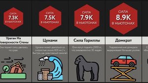 Сравнение_ Мощная Сила