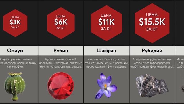 Сравнение_ Самые Дорогие Материалы