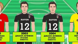 Лучшие вратари МИРА 1987-2024!