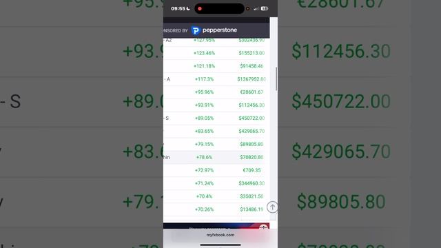Как инвестировать в Форекс с помощью торговых роботов? #forex #trading #пассивныйдоход #strate