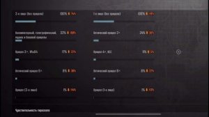 Чувствительность Я Глеб 2025 Pubg Mobile | Чувствительность я