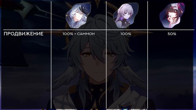 Гайд на Воскресенье. Хонкай Стар Рэйл смотреть онлайн