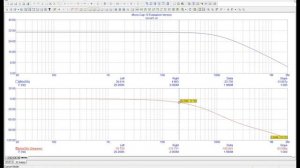 Влияние полосы пропускания на звук в усилителях низкой частоты.