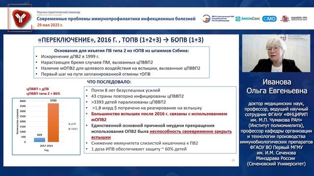 Актуальные вопросы Глобальной программы искоренения полиомиелита ВОЗ