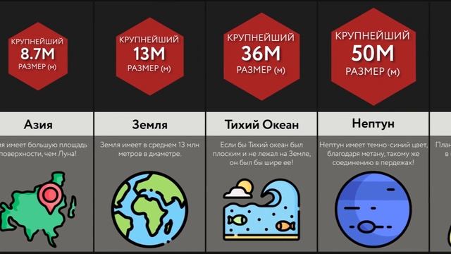 Сравнение_ Самые Большие Вещи