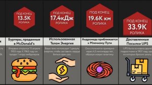 Сравнение_ Что произойдет пока ты смотришь видео