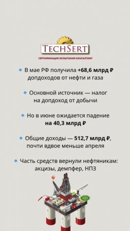 🛢 Нефтегазовые доходы в мае — выше прогноза


#нефть #газ #бюджет #Минфин #экономика2025 #доходы #э