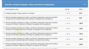 Калькулятор стоимости установки видеонаблюдения для