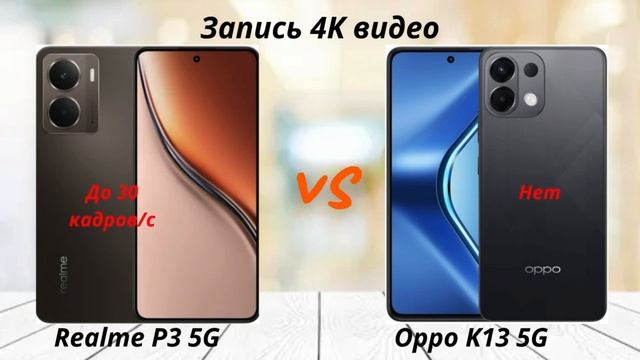 Realme P3 5G против Oppo K13 5G: Битва Бюджетных 5G! Какой смартфон лучше для вас?
