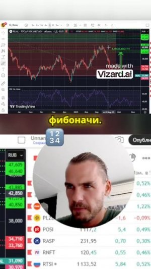 Полное видео доступно к просмотру! #инвестиции #трейдинг #финансы #фондовыйрынок #акции