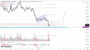 2025-06-06. Обзор DOGE