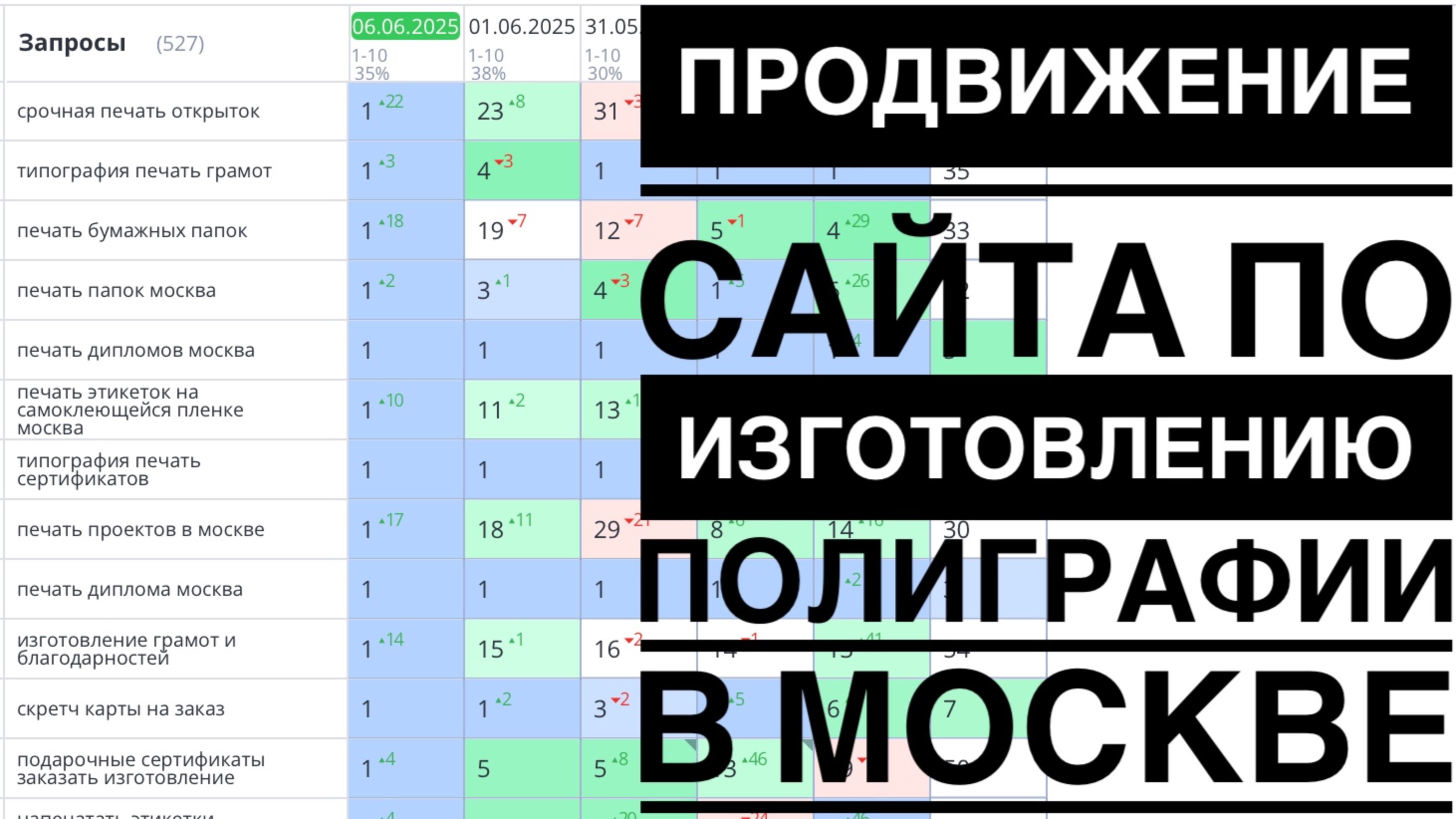 Продвижение сайта по изготовлению полиграфии в Москве