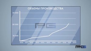 Что вы не знали о СМАРТ-СТЕКЛЕ __ Смарт-стекло от компании ПРИВАТ ГЛАСС