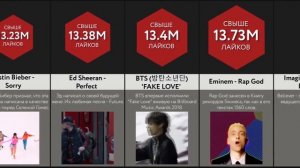 Сравнение_ Самые Залайканные Видео