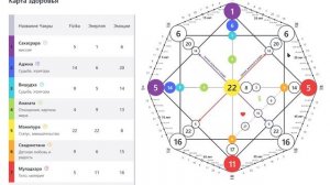 05.01.1985 - Разбор Матрицы Судьбы. Здоровье, отношения, деньги, предназначение, биоэнергетика.
