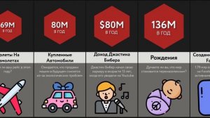 Сравнение_ Что произойдет за Год