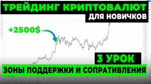 Как торговать по уровням_ Зоны поддержки и сопротивления в скальпинге [Байбит обучение] [УРОК 3]