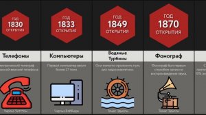 Сравнение_ Эволюция Технологий