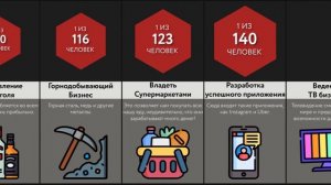 Сравнение Вероятностей_ Миллиардеры