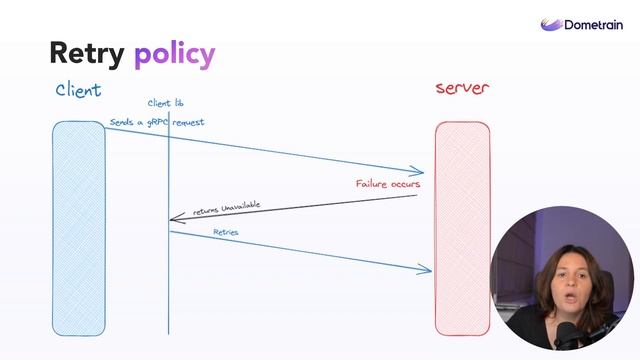 57. Transient fault handling in gRPC