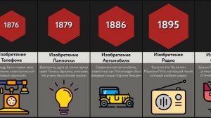Сравнение_ Изобретения Человечества