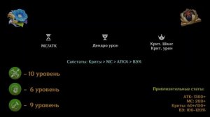 Сильнейший стандарт? - Гайд на Тигнари | Genshin Impact 5.1