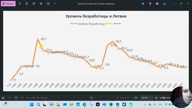 297. Какой в Латвии уровень безработицы по годам. Изучае смотреть онлайн