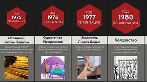 Запрещенные Вещи и Действия