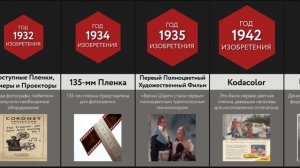 Сравнение_ Развитие Видео и Фотографии