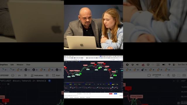 Разбор индикатора | создатель индикаторов | Денис Черк смотреть онлайн