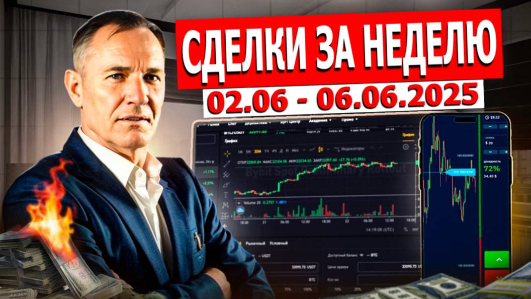 Сделки за неделю по утренним торговым планам. Трейдинг с нуля обучение. #профессиональный_трейдер