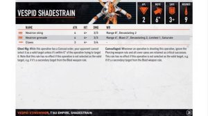 [Kill Team] Vespid Stingwings - как играть?