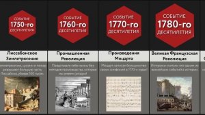 Важнейшие События Истории