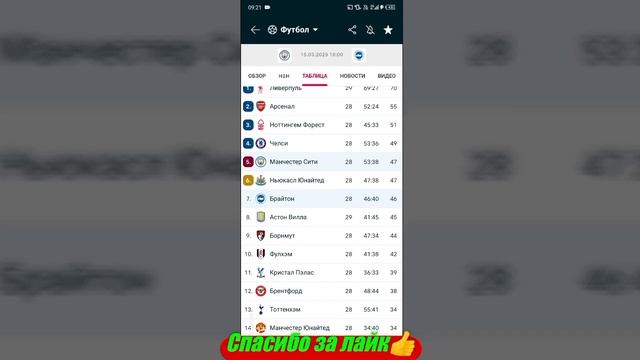 Манчестер Сити - Брайтон / Майнц - Фрайбург | Прогноз на смотреть онлайн