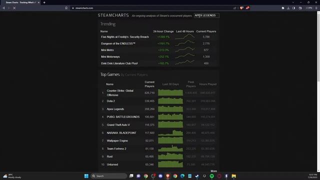 Как узнать количество игроков в любой игре в Steam смотреть онлайн