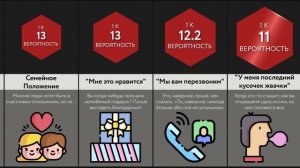 Как Вас Обманывают