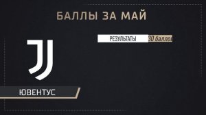 КРУТЫЕ и ЛОШАРЫ сезона 2025 • Финальная таблица