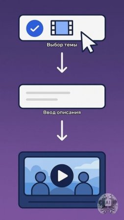 Microsoft добавила в Bing бесплатный генератор видео на базе Sora от OpenAI