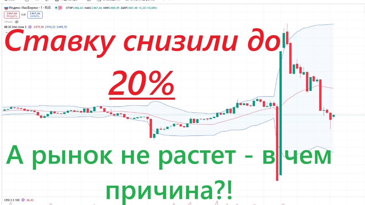 Ставку снизили до 20%, а рынок не растет ► В чем причина и что делать дальше