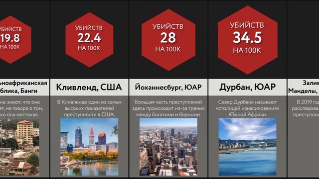 Сравнение_ Самые Опасные Места на Земле