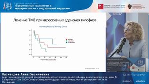 Пролактиномы, резистентные к агонистам дофаминовых рецепторов: есть ли выход?